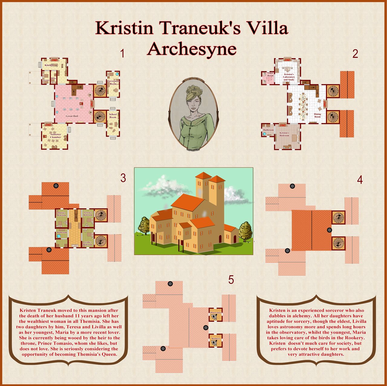 Nibirum Map: kristen traneuks villa by Quenten Walker