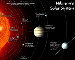 Nibirum Solar System Chart